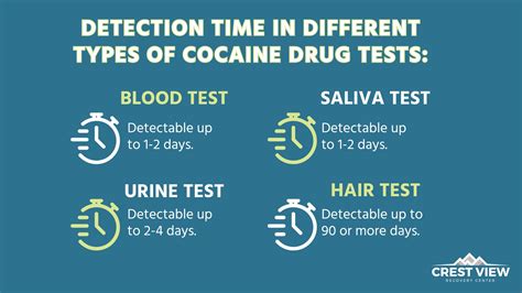 cocaine drop test|Long.